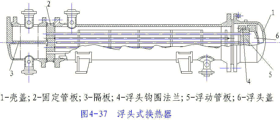 管壳式换热器结构