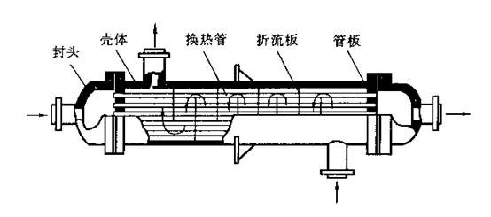 管壳式换热器