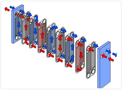 板式换热器的工作原理？
